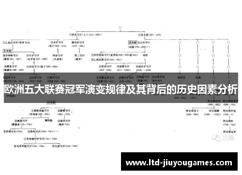 欧洲五大联赛冠军演变规律及其背后的历史因素分析