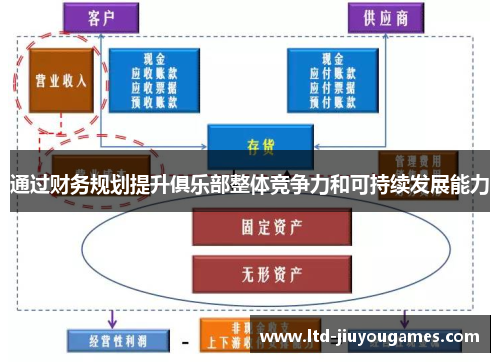 通过财务规划提升俱乐部整体竞争力和可持续发展能力