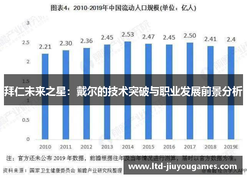 拜仁未来之星：戴尔的技术突破与职业发展前景分析