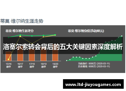 洛塞尔索转会背后的五大关键因素深度解析