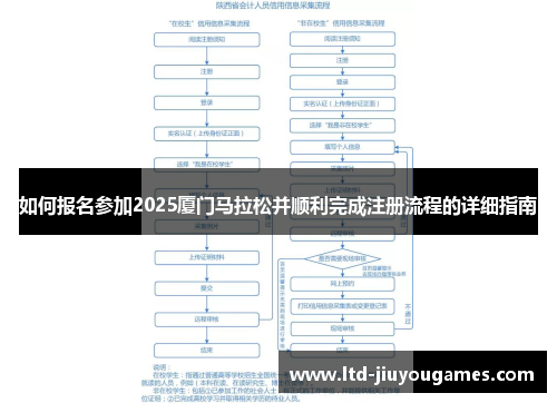 如何报名参加2025厦门马拉松并顺利完成注册流程的详细指南