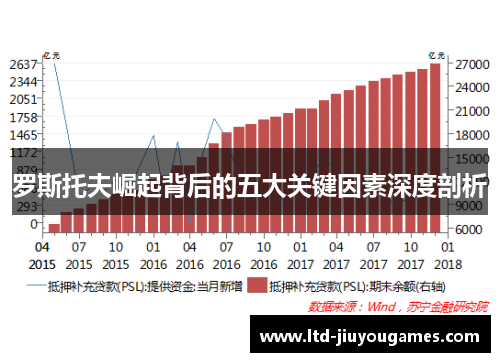 罗斯托夫崛起背后的五大关键因素深度剖析