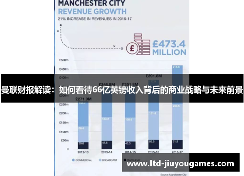 曼联财报解读：如何看待66亿英镑收入背后的商业战略与未来前景