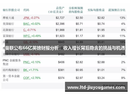 曼联公布66亿英镑财报分析：收入增长背后隐含的挑战与机遇