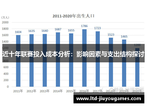 近十年联赛投入成本分析：影响因素与支出结构探讨