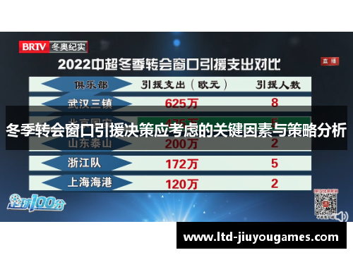 冬季转会窗口引援决策应考虑的关键因素与策略分析