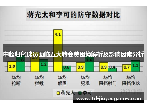 中超归化球员面临五大转会费困境解析及影响因素分析