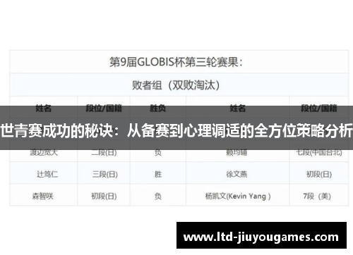 世青赛成功的秘诀：从备赛到心理调适的全方位策略分析