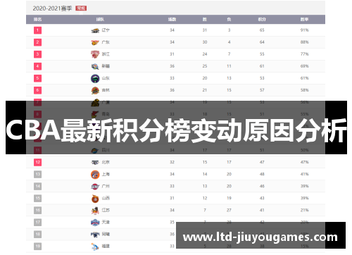 CBA最新积分榜变动原因分析