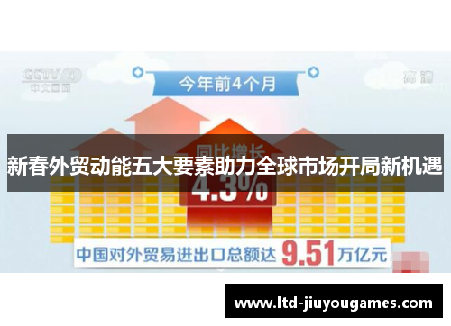 新春外贸动能五大要素助力全球市场开局新机遇