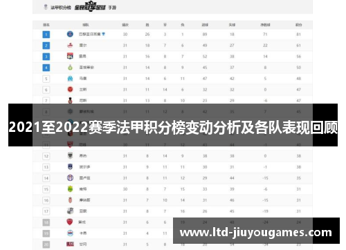 2021至2022赛季法甲积分榜变动分析及各队表现回顾