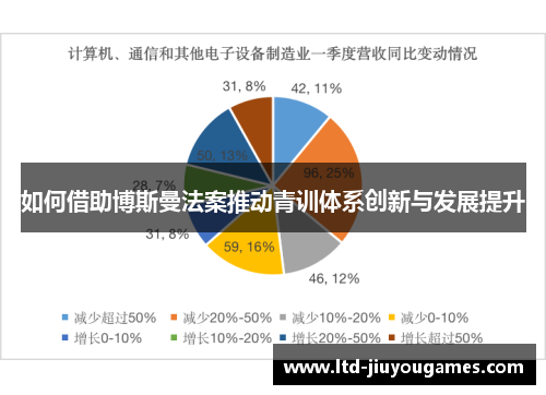 如何借助博斯曼法案推动青训体系创新与发展提升