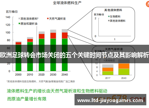 欧洲足球转会市场关闭的五个关键时间节点及其影响解析