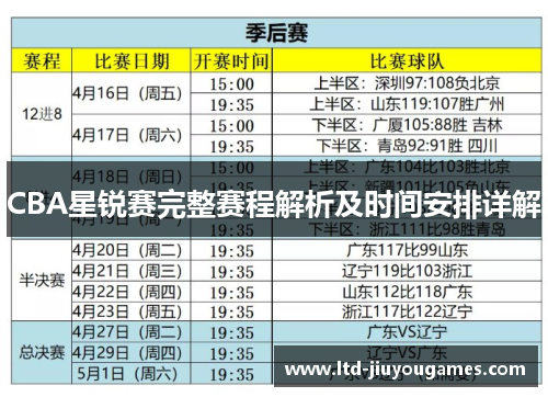 CBA星锐赛完整赛程解析及时间安排详解
