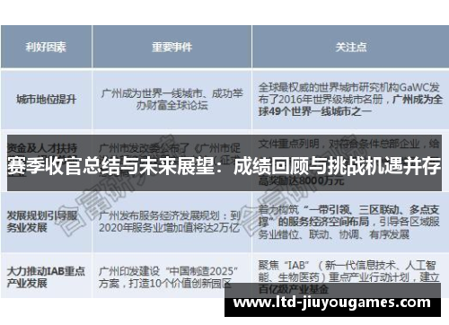 赛季收官总结与未来展望：成绩回顾与挑战机遇并存