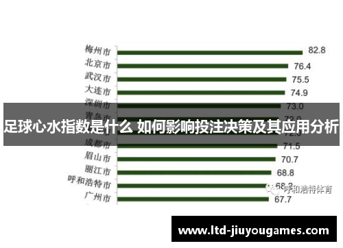 足球心水指数是什么 如何影响投注决策及其应用分析